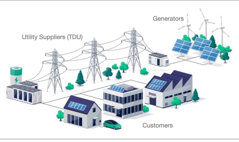 Empowering Consumers: Understanding the Deregulated Energy Market