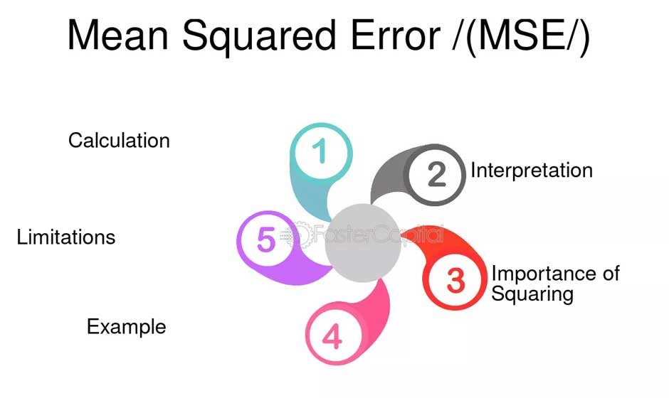 Understanding-Mean-Squared-Error-(MSE)-and-Apache-Avro-1