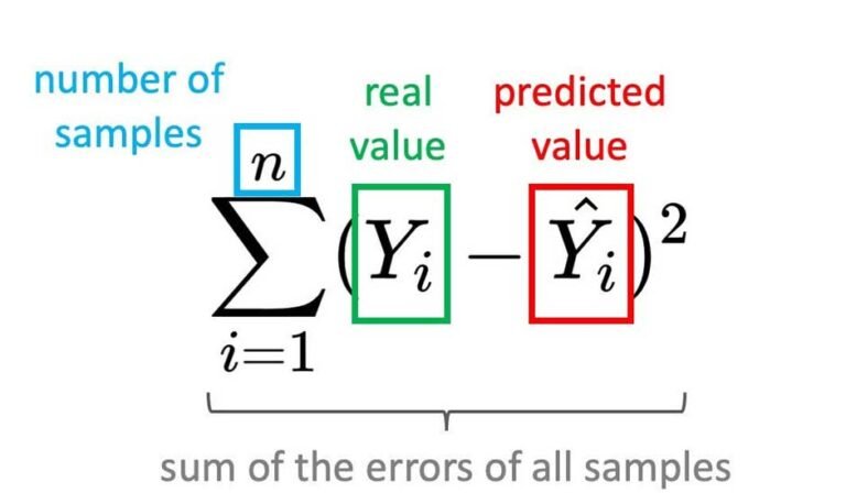 Understanding-Mean-Squared-Error-(MSE)-and-Apache-Avro