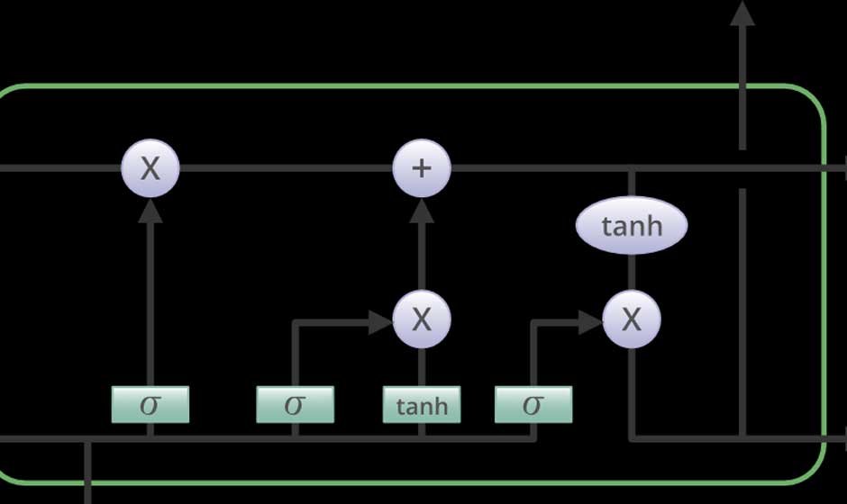 Understanding-the-LSTM-Model-1